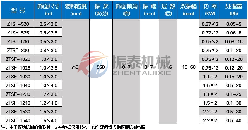 塑料颗粒振动筛技术参数 塑料颗粒振动筛技术参数