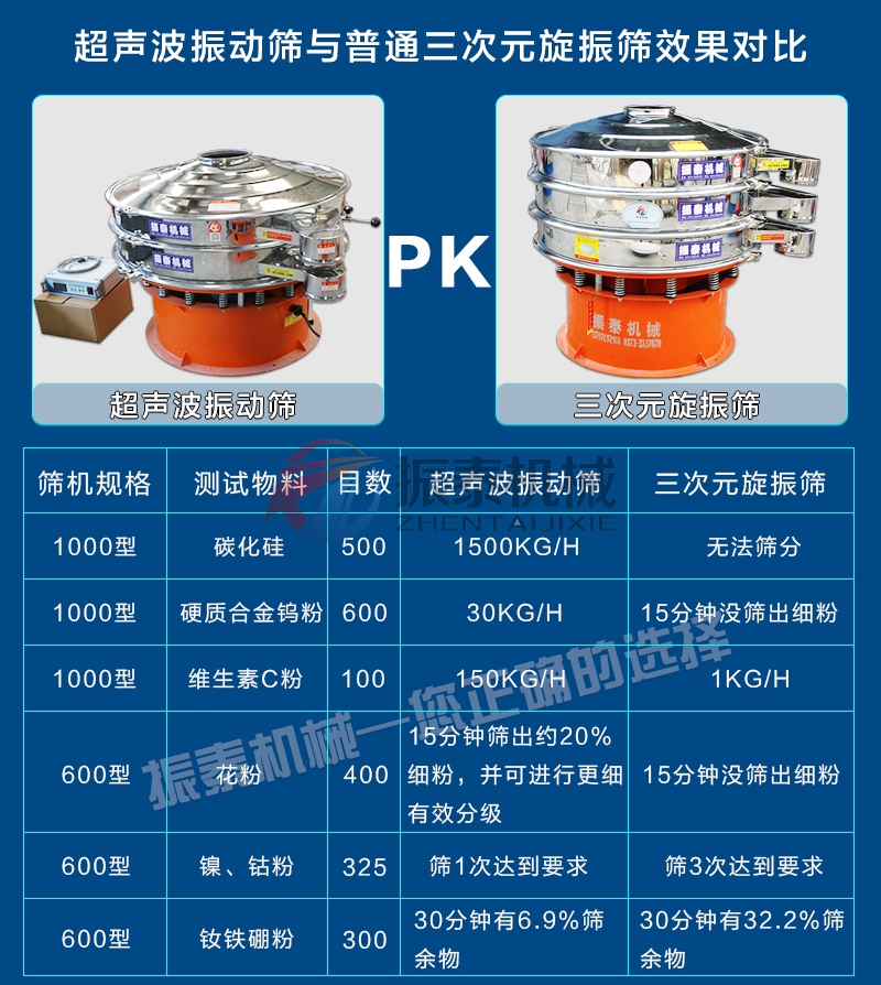 铁粉黄瓜视频成人在线观看对比旋振筛